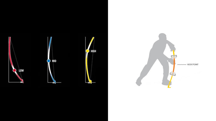 Which Hockey Stick Kickpoint Should You Choose?