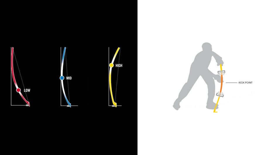 Which Hockey Stick Kickpoint Should You Choose?