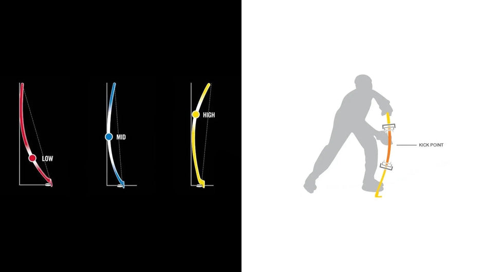 Which Hockey Stick Kickpoint Should You Choose? - Sports Excellence