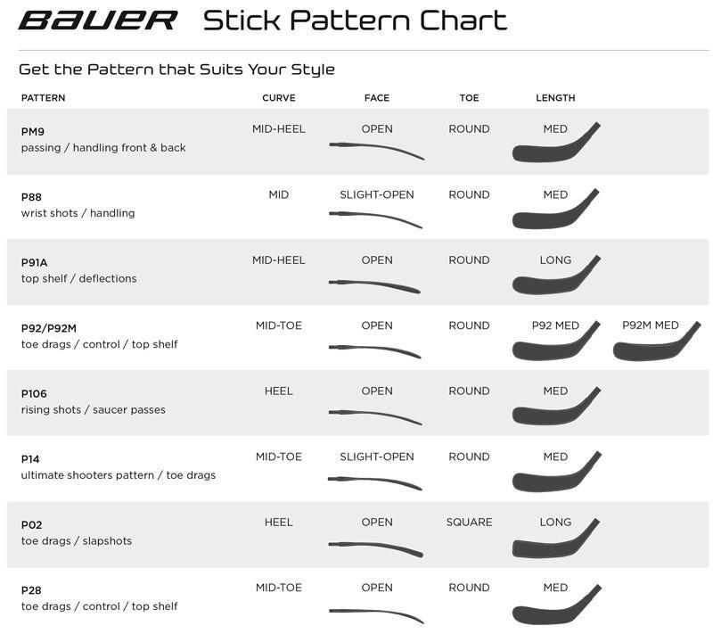 Nexus 2N Pro Black Hockey Stick - Senior - Sports Excellence