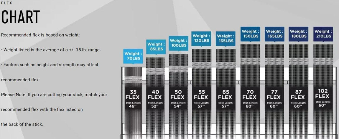 Vapor LTX Pro+ Hockey Stick - Senior - Sports Excellence